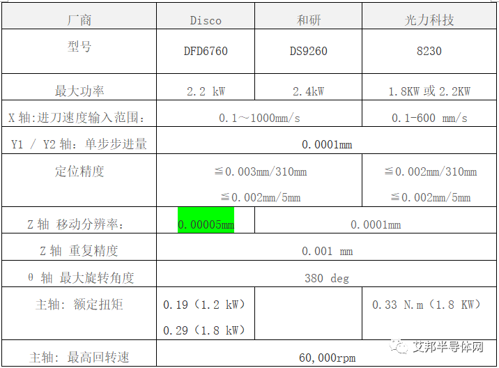 先进封装之超薄且布有TSV通孔层的晶圆切割 先进封装之超薄且布有TSV通孔层的晶圆切割