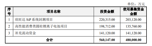 锂电行业本周动态：欣旺达|雄韬股份|厦钨新能|杰瑞新能源|科达|杉杉|​龙佰集团……