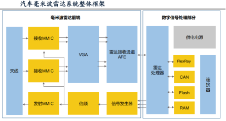 陶瓷基板—毫米波雷达中的“异军突起”