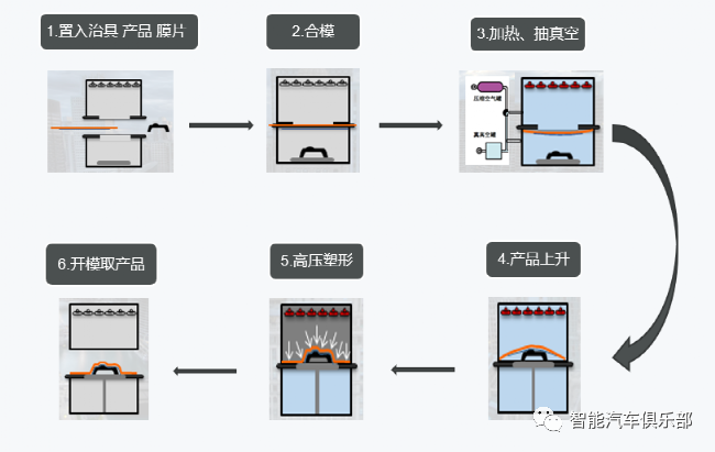 OMD工艺突破，德科摩提供设备-膜材-生产整套解决方案