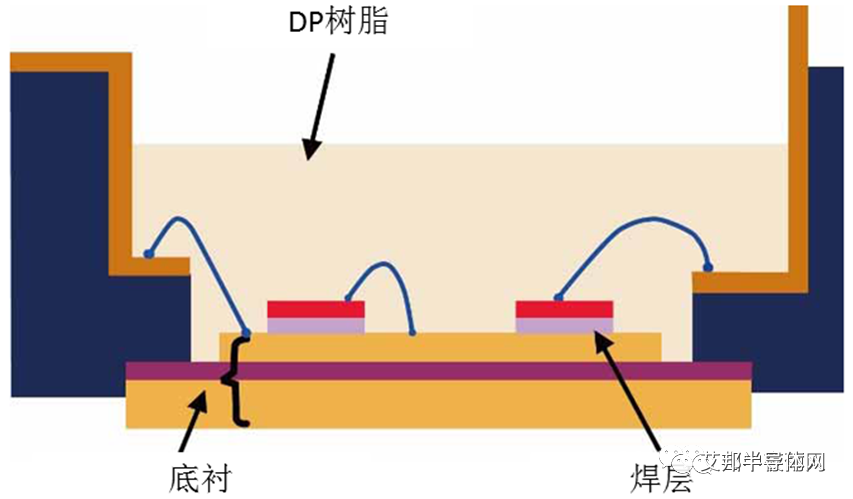 高分子材料在功率模块封装中的研究与应用：环氧树脂