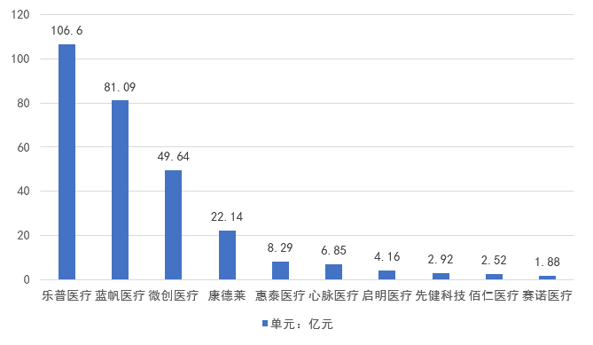 心血管介入医疗器械产业发展探析