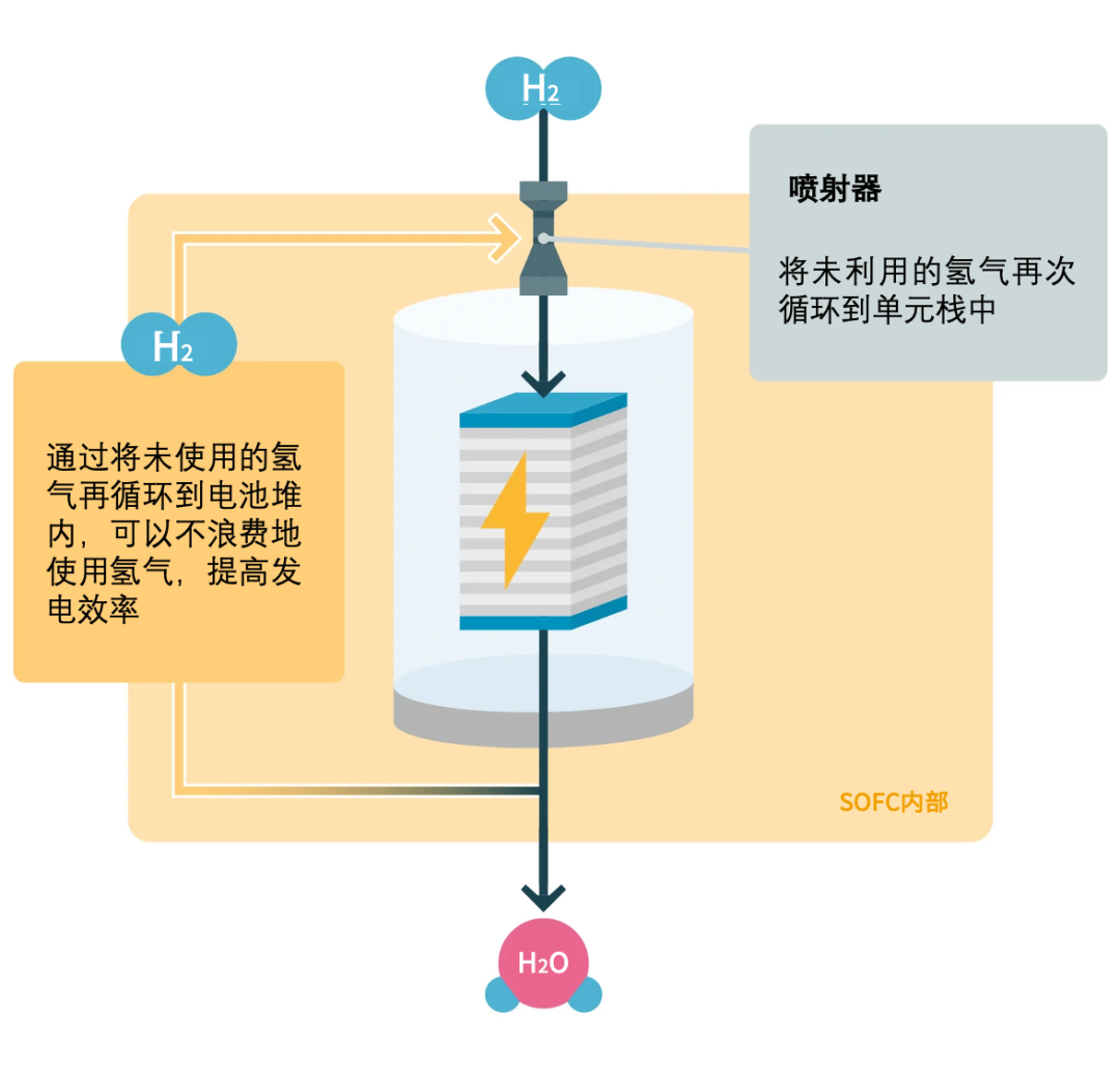 日本電裝公司開發SOFC燃料電池