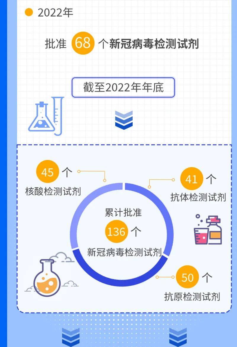 圖解2022醫療器械、創新醫療器械注冊大數據