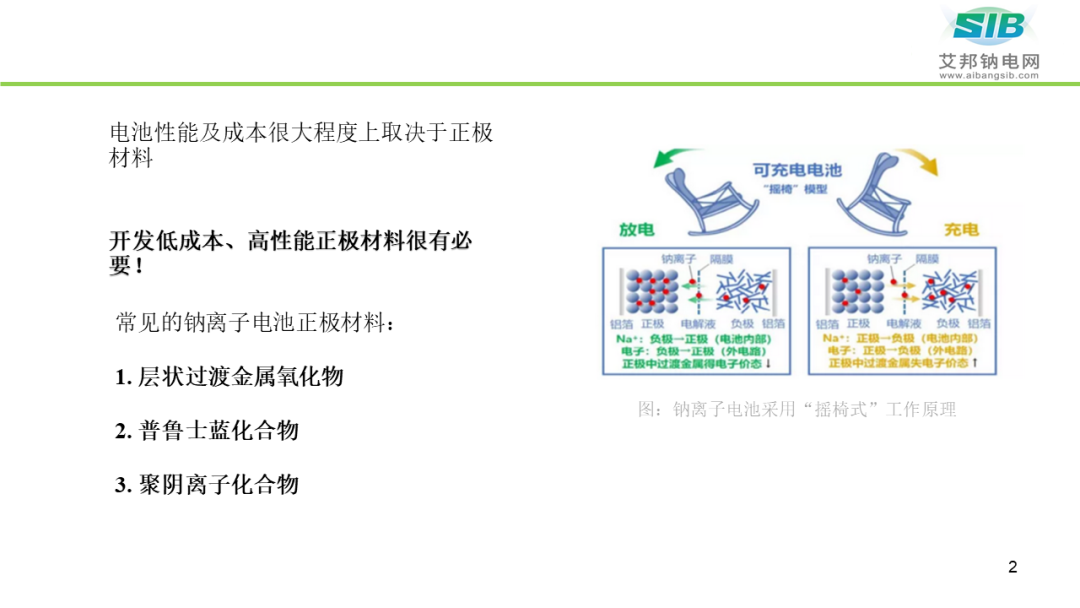 【PPT分享】钠离子电池正极材料及供应商盘点！