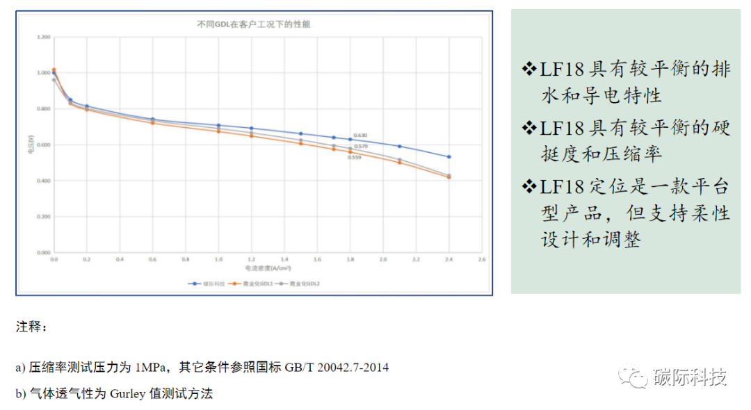 上海碳际已完成国产化气体扩散层量产线调试，产品性能测试稳定
