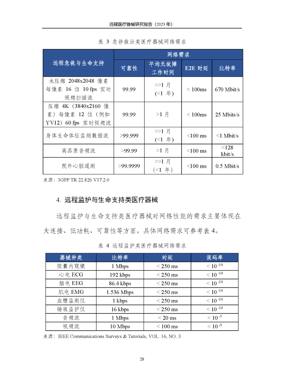 《遠(yuǎn)程醫(yī)療器械研究報(bào)告(2023年)》發(fā)布 《遠(yuǎn)程醫(yī)療器械研究報(bào)告(2023年)》發(fā)布