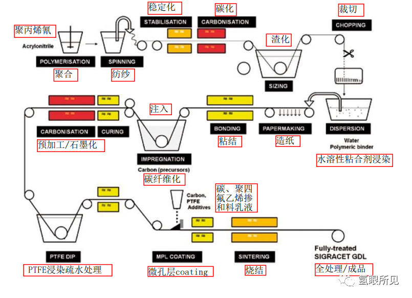 氢燃料电池气体扩散层（GDL）选型指南