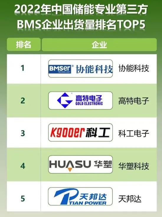 储能BMS企业出货量排名TOP5