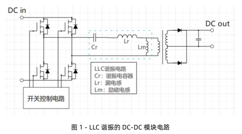 宇陽科技車規(guī)級諧振電容器介紹