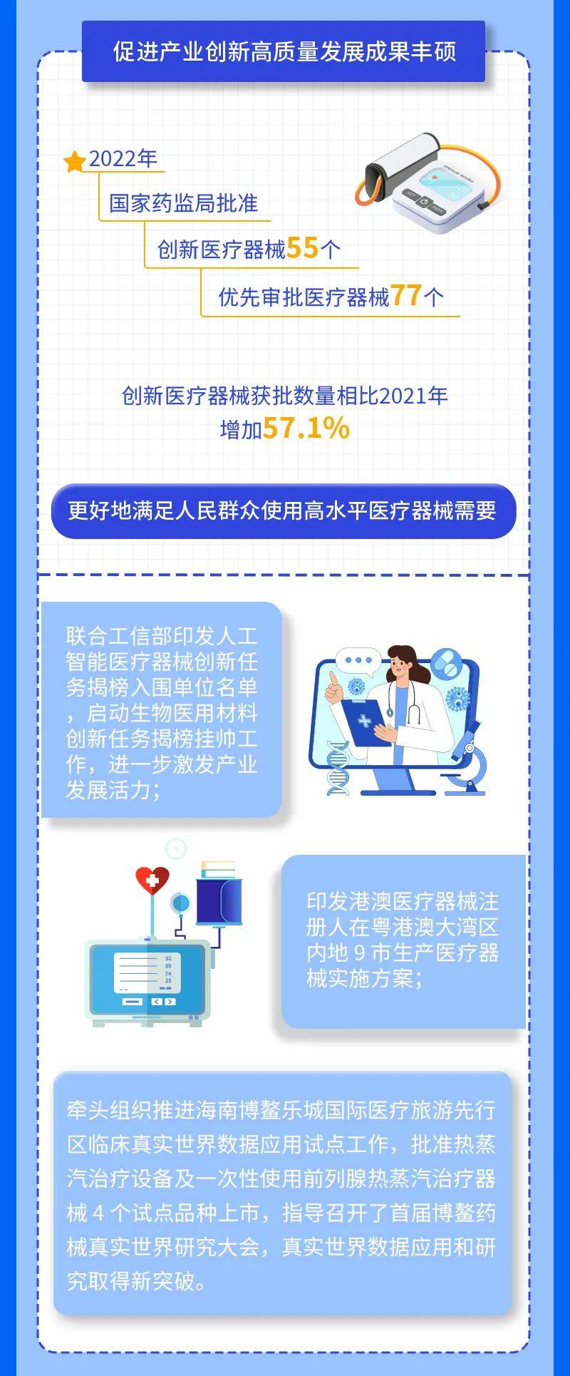 圖解2022醫療器械、創新醫療器械注冊大數據