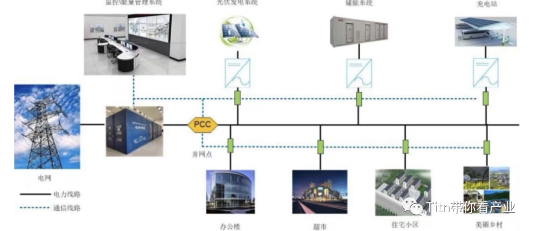 光储一体化:必然趋势? 光储一体化:必然趋势?