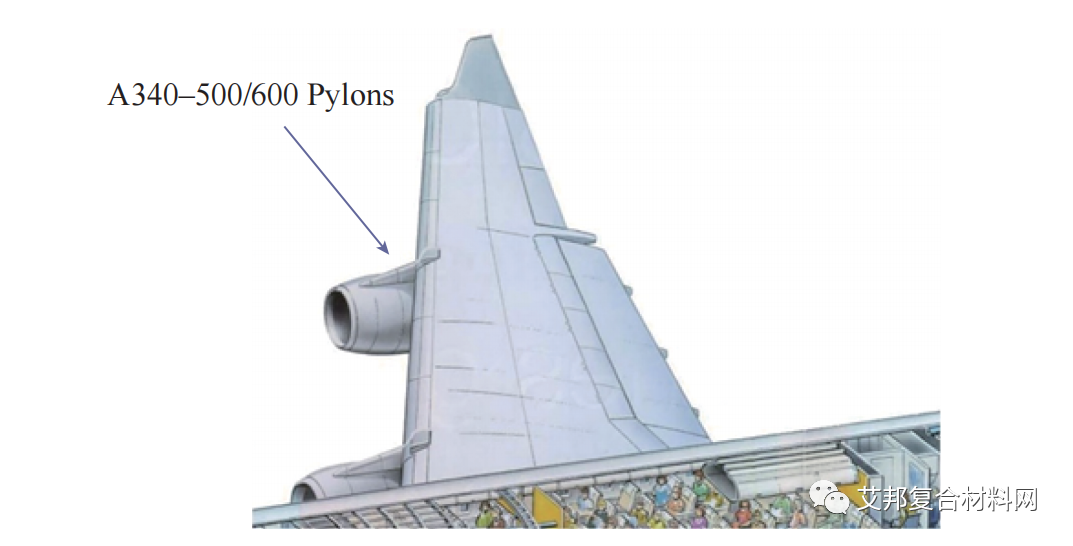 高性能热塑性复合材料在航空发动机短舱上的应用