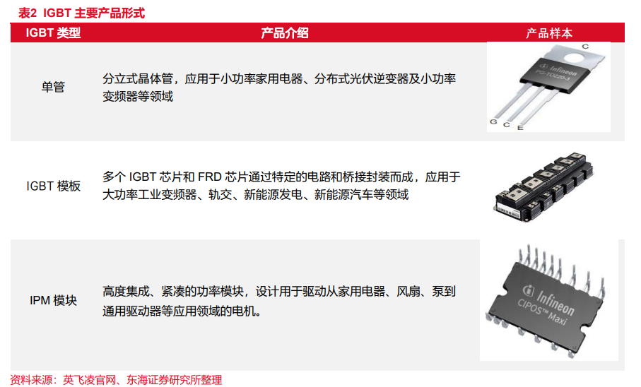 IGBT及其储能应用价值