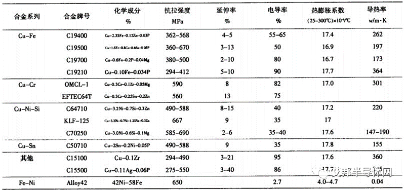 中国大陆地区25家半导体引线框架企业介绍（2023年版）