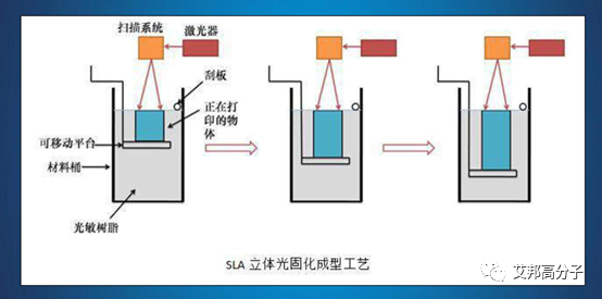 运动鞋3D打印技术盘点 运动鞋3D打印技术盘点