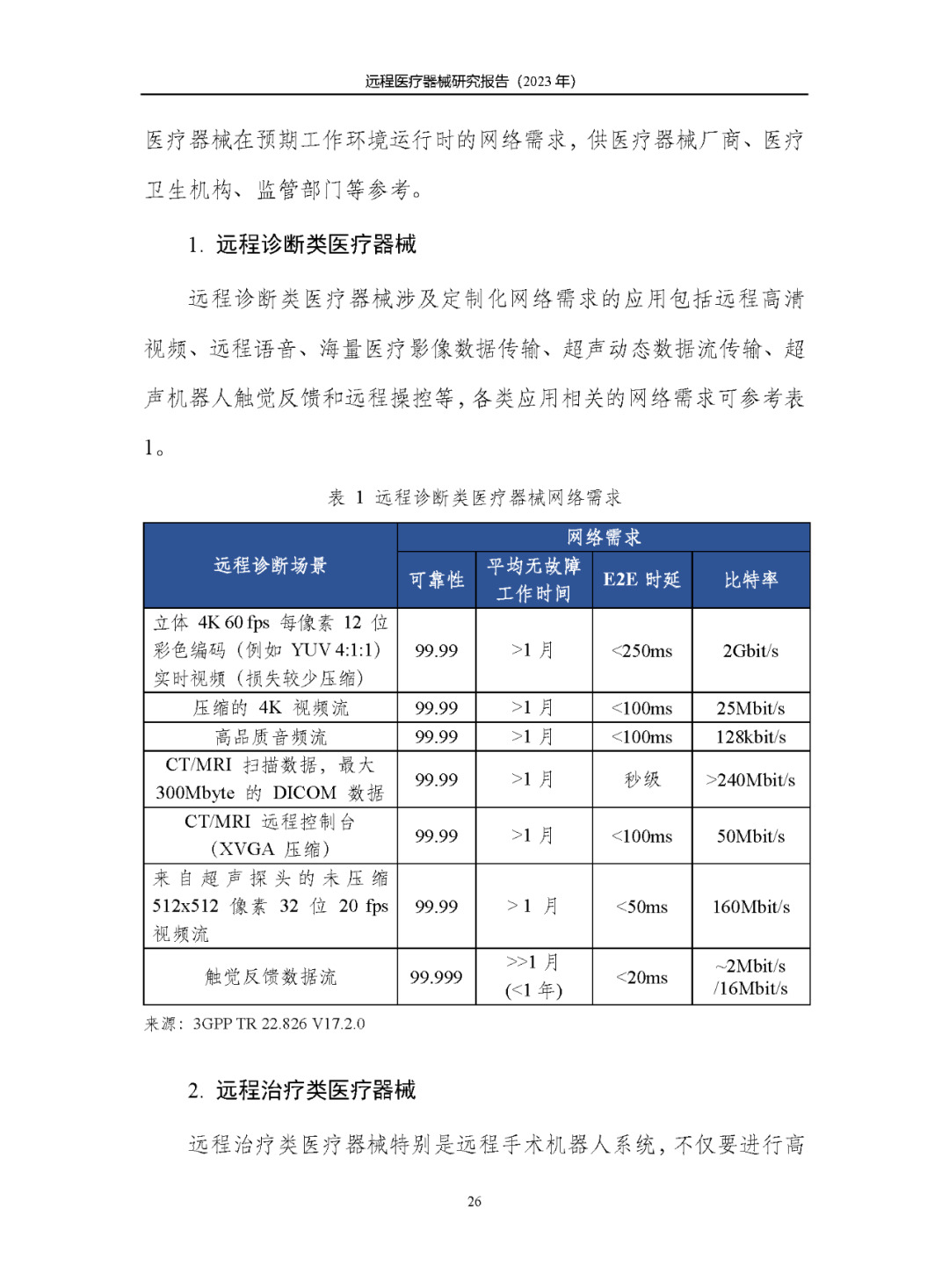 《遠(yuǎn)程醫(yī)療器械研究報(bào)告(2023年)》發(fā)布 《遠(yuǎn)程醫(yī)療器械研究報(bào)告(2023年)》發(fā)布