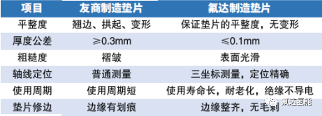 氟達(dá)氫能推出新型堿性密封墊片,品質(zhì)保證! 氟達(dá)氫能推出新型堿性密封墊片,品質(zhì)保證!
