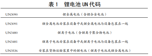 锂电池货物及锂电池储能箱运输分析