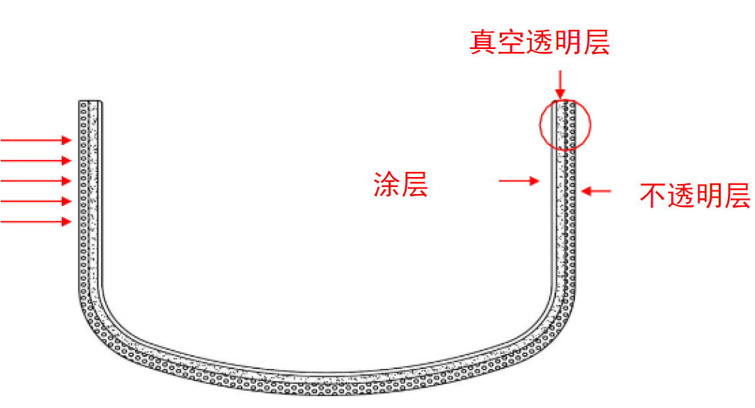 紧缺的石英坩埚,为何这么重要? 紧缺的石英坩埚,为何这么重要?