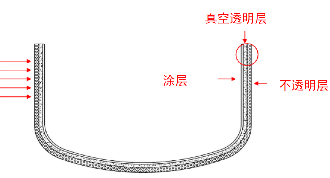 光伏石英坩埚为何这么重要？