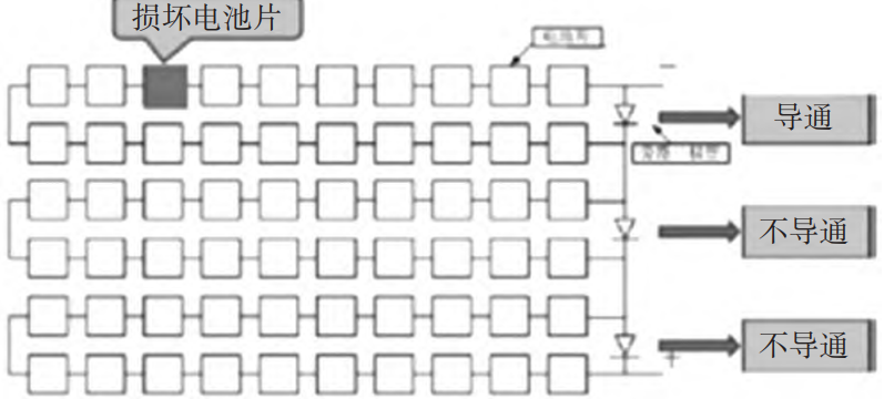 太阳能电池组件隐裂在清装工序中的控制