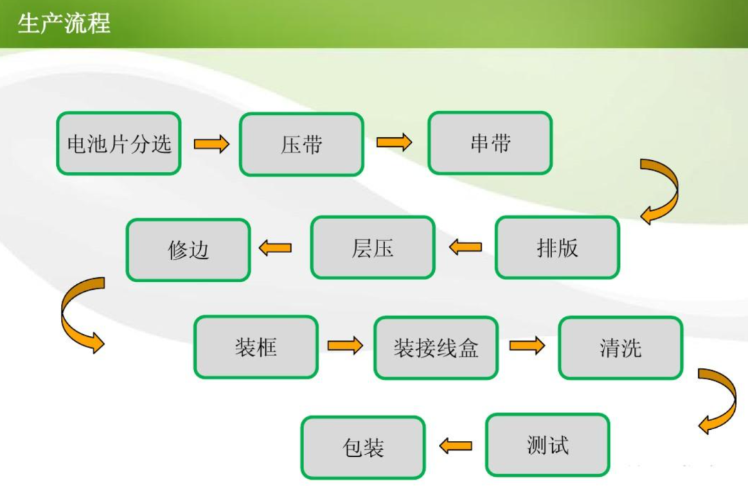 电池片加工工艺流程是什么?