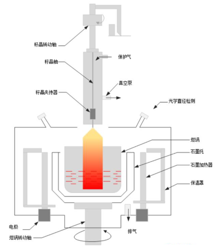 光伏石英坩埚为何这么重要？