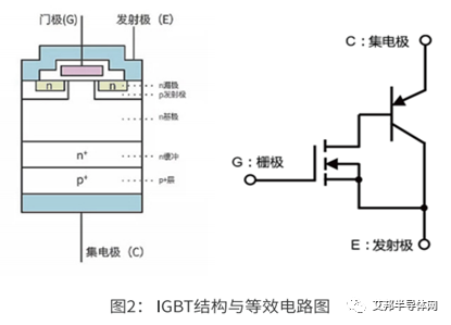 IGBT功率器件静态参数测试解决方案