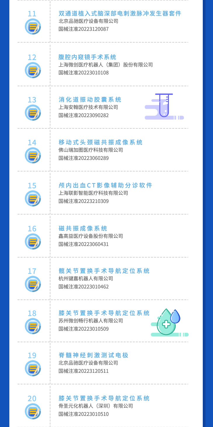 圖解2022醫療器械、創新醫療器械注冊大數據