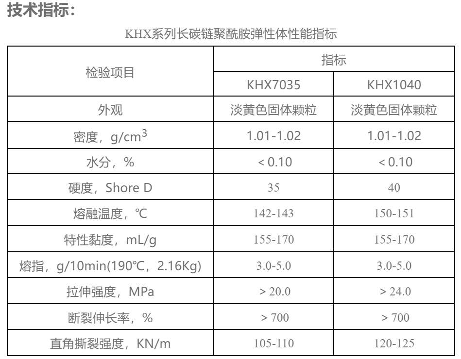 國內(nèi)外尼龍彈性體廠商最新名單