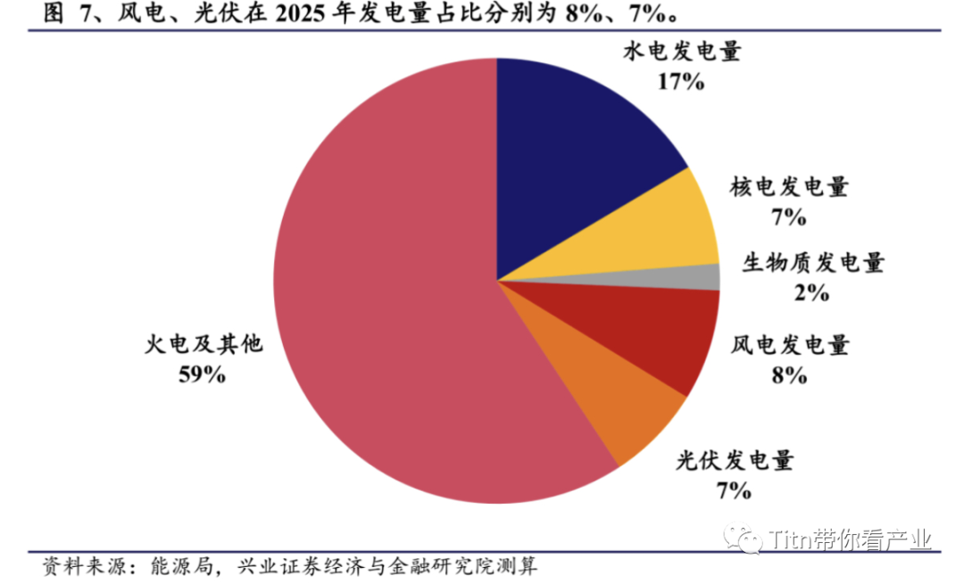 光储一体化：必然趋势？