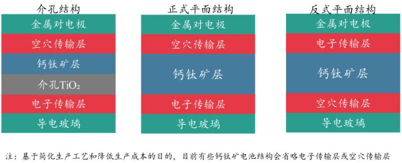 鈣鈦礦：第三代電池佼佼者，產業化潛力較大