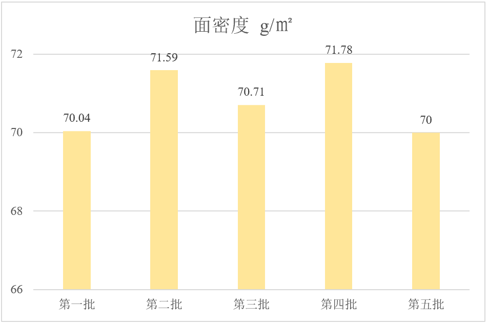 上海碳际已完成国产化气体扩散层量产线调试,产品性能测试稳定 上海碳际已完成国产化气体扩散层量产线调试,产品性能测试稳定