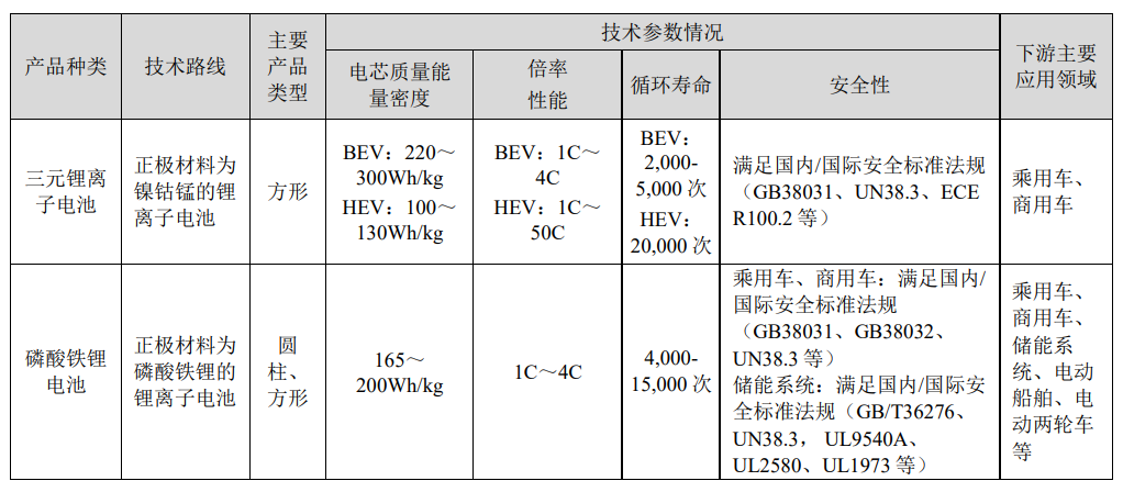 营收449.8亿元，同比增长230.16%，从2022年报看宁德时代储能业务进展