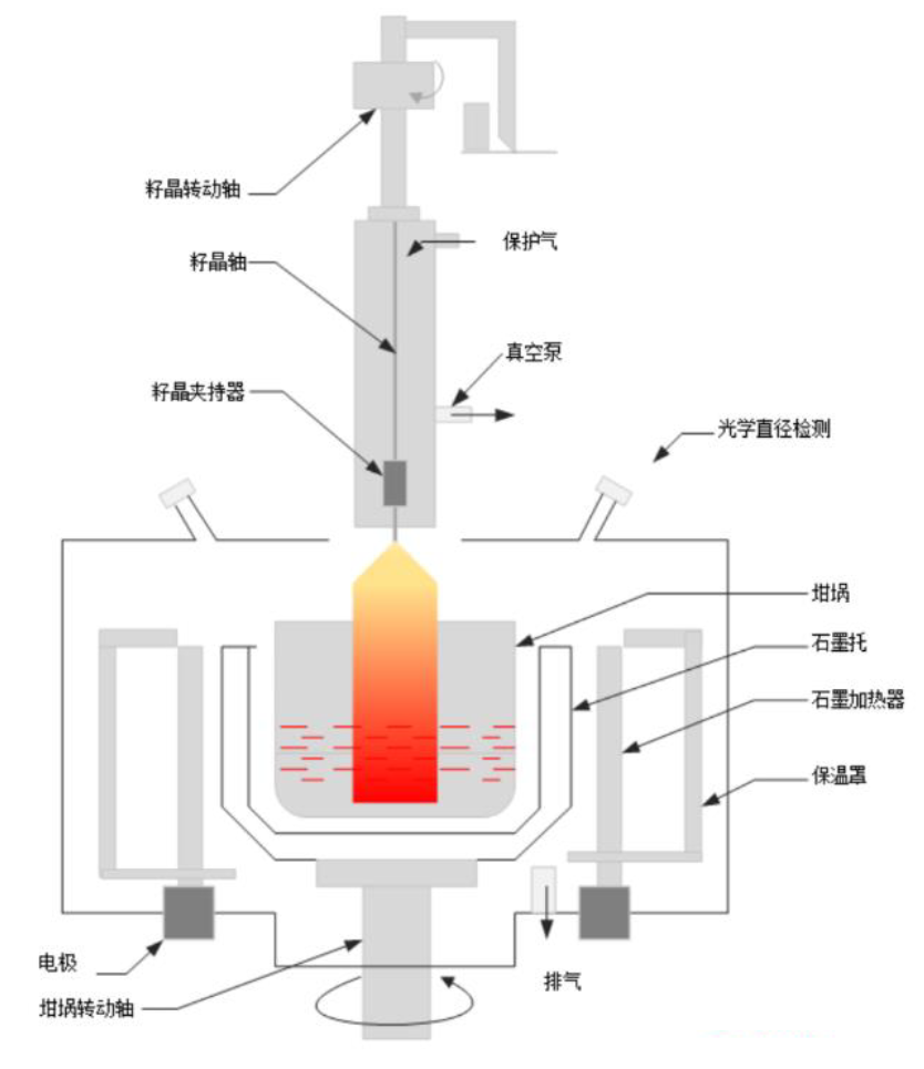 紧缺的石英坩埚,为何这么重要? 紧缺的石英坩埚,为何这么重要?