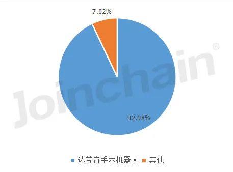 中国手术机器人市场测算报告（2023）