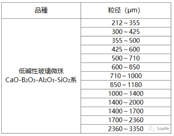 MLCC/LTCC浆料研磨&分散用玻璃微珠介绍