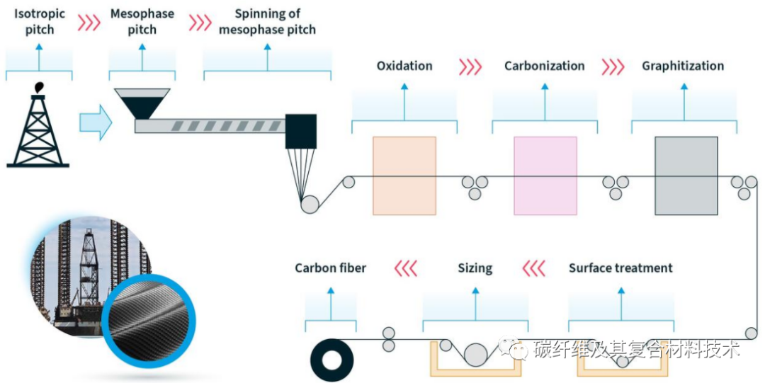 一文了解索尔维复合材料业务、碳纤维产能分布及产品主体性能