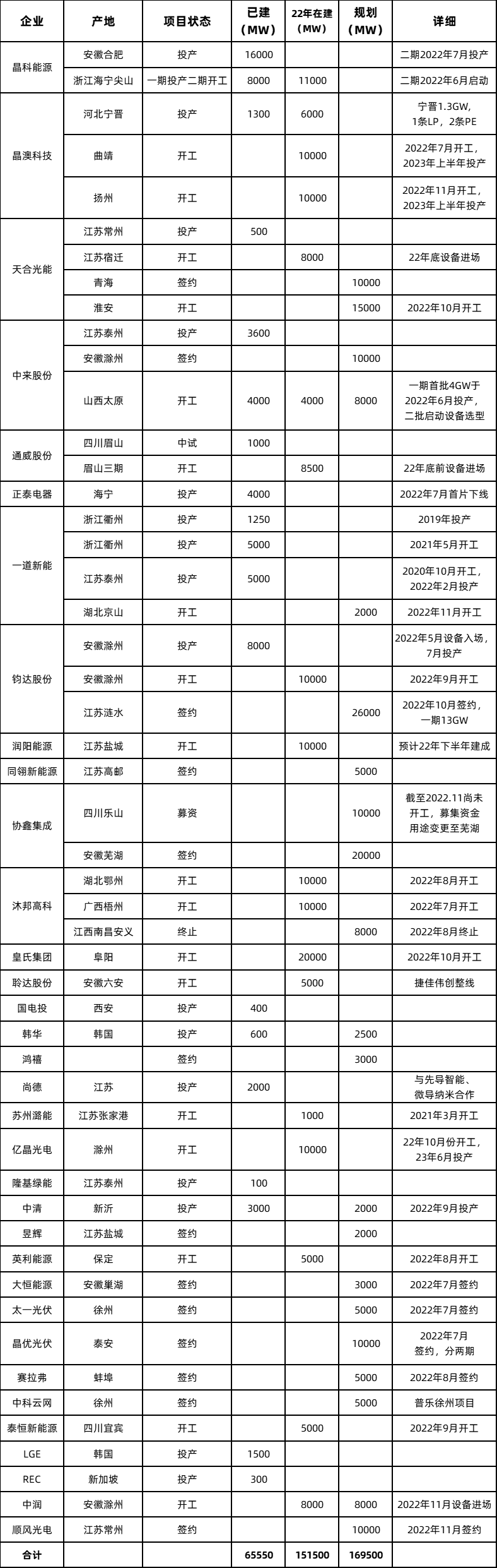 光伏产业N型电池技术产业化进程 光伏产业N型电池技术产业化进程
