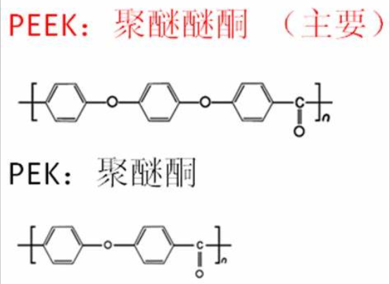 3D打印PEEK及復合材料在口腔醫(yī)學領(lǐng)域的研究進展 3D打印PEEK及復合材料在口腔醫(yī)學領(lǐng)域的研究進展