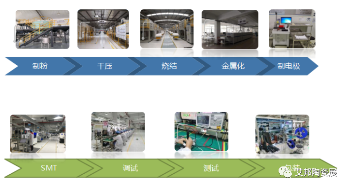 【展商推介】南京以太通信技術(shù)有限公司誠邀您參加第五屆精密陶瓷展覽會(huì)(深圳寶安 8月29-31日) 【展商推介】南京以太通信技術(shù)有限公司誠邀您參加第五屆精密陶瓷展覽會(huì)(深圳寶安 8月29-31日)