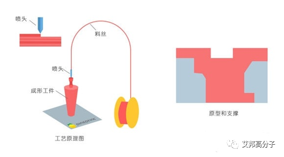 运动鞋3D打印技术盘点 运动鞋3D打印技术盘点