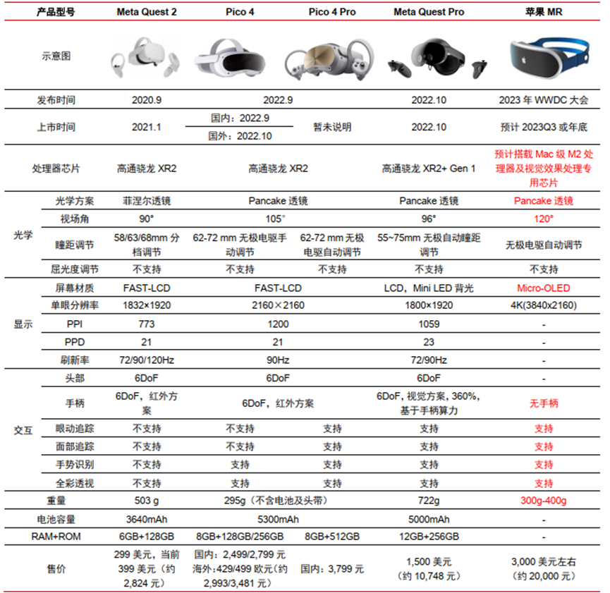 苹果或年内发布MR产品：核心零组件供应链预测