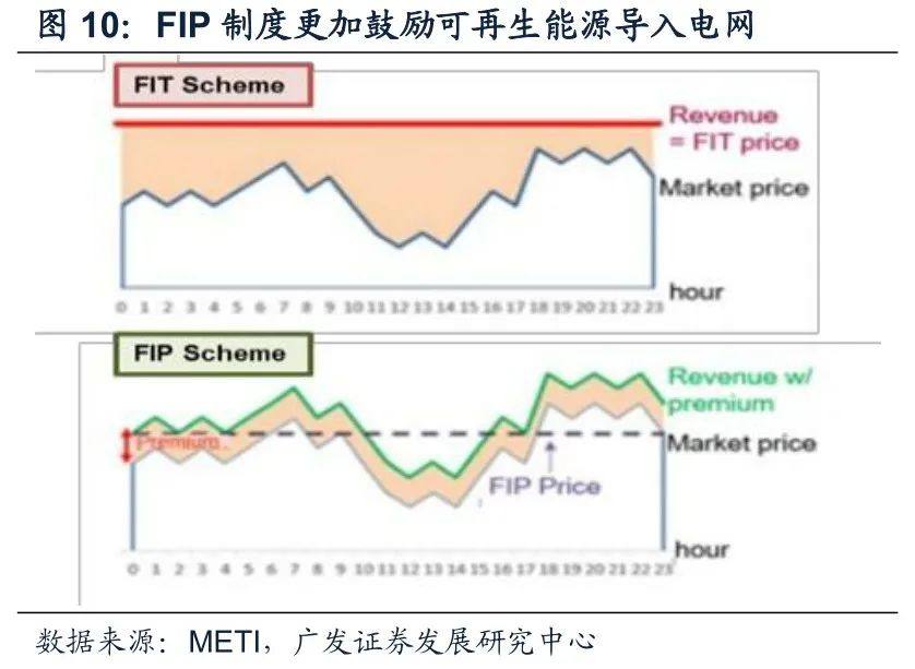 全球分布式光伏发展概览