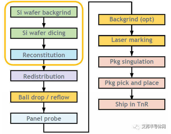 先进封装之面板级封装(Panel Level Package,PLP)的对准问题