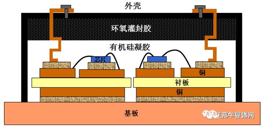 高分子材料在功率模块封装中的研究与应用