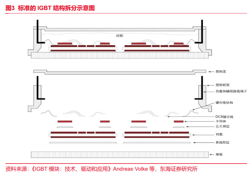 IGBT及其储能应用价值