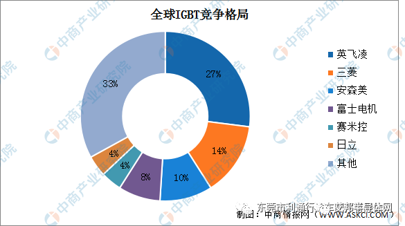 利通行车规级IGBT散热片成功量产