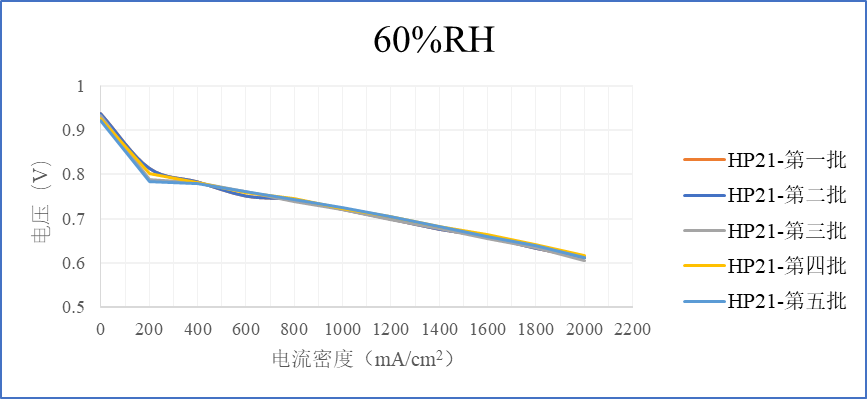 上海碳际已完成国产化气体扩散层量产线调试,产品性能测试稳定 上海碳际已完成国产化气体扩散层量产线调试,产品性能测试稳定